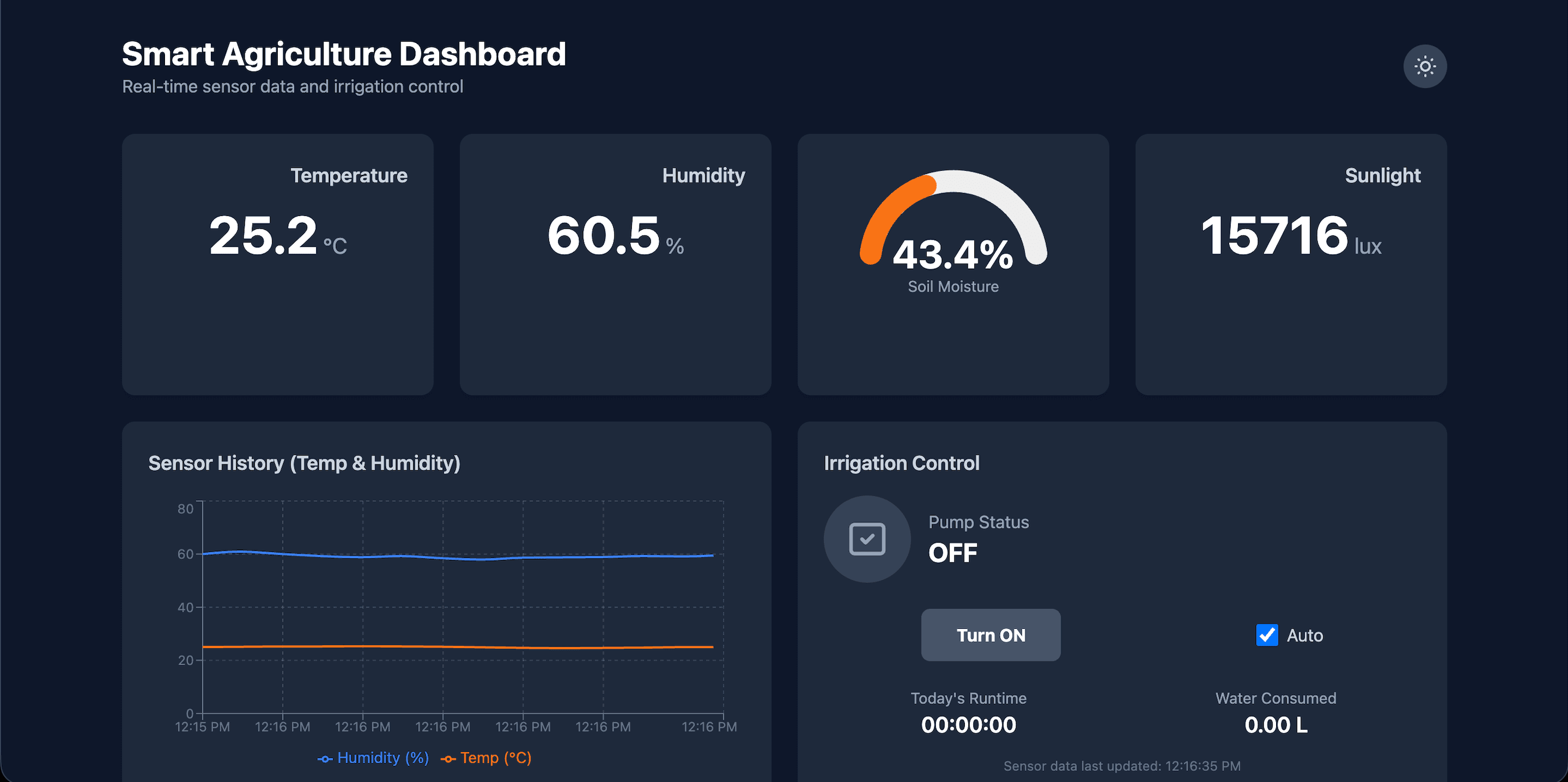 Smart Irrigation System using ARIMAX Model